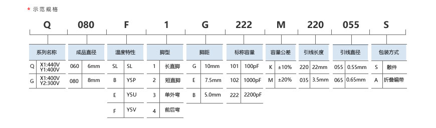 產品編碼